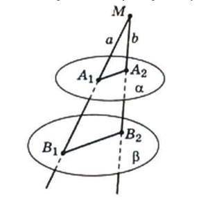 Через точку M проведены две прямые a и b, которые пересекают две параллельные плоскости α и β. Перву