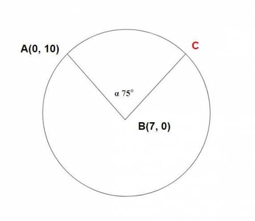 Даны две точки A(0, 10) и B(7, 0) AB - радиус окружности Нужно найти точку C. Угол между AB и AC = 7