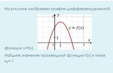 Найти значение производной функции Ф от Х в точке xноль = -1