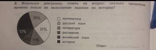 Используя диаграмму ответьте на вопрос сколько процентов времени пошло на выполнение по истории​