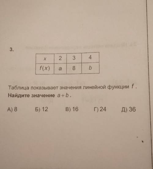 Таблица показывает значения линейной функции f. Найдите значение а+b​