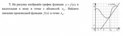 На рисунке изображён график функции y = f (x) и касательная к нему в точке с абсциссой х .