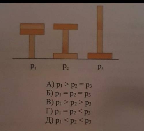 на рисунке представлены варианты расположения трех кирпичей каково соотнешение между значениями давл