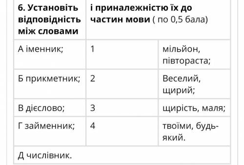 . Установіть відповідність між словами і приналежністю їх до частин мови ( по 0, ) А іменник; 1 міль