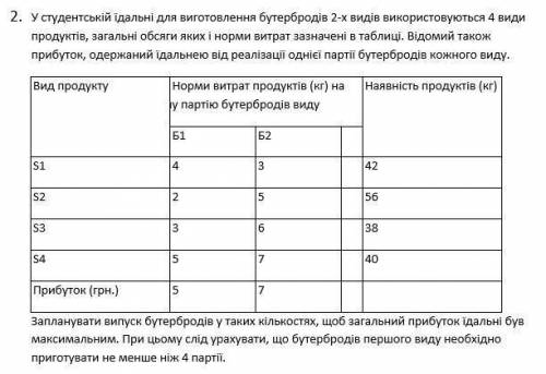 В студенческой столовой для изготовления бутербродов 2-х видов используются 4 вида продуктов, общие