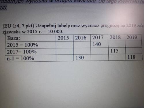 Заполни таблицу и посчитай прогноз на 2019 год если уровень исследуемого явления в 2015 = 10 000.