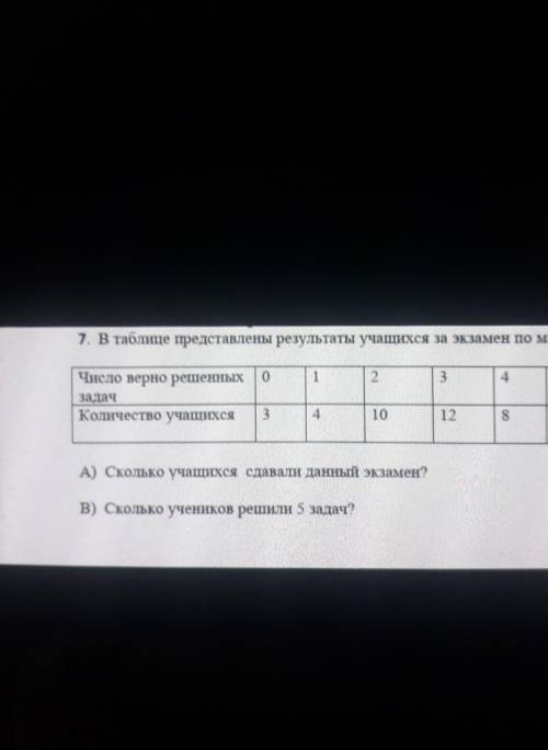 В таблице представлены результаты учащихся за экзамен по математике ​