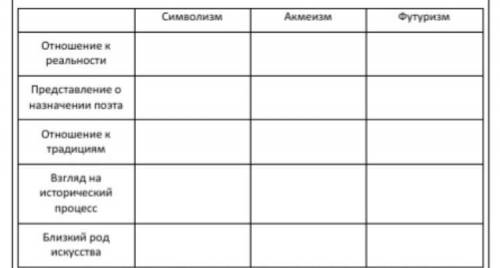 . Соотнесите направления с их характерными принципами, впишите в таблицу.Характерные для каждого нап