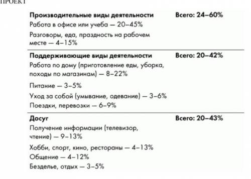 Изучите таблицу, комментарии к ней и выполните задания. Таблица основана на данных о ежедневном граф