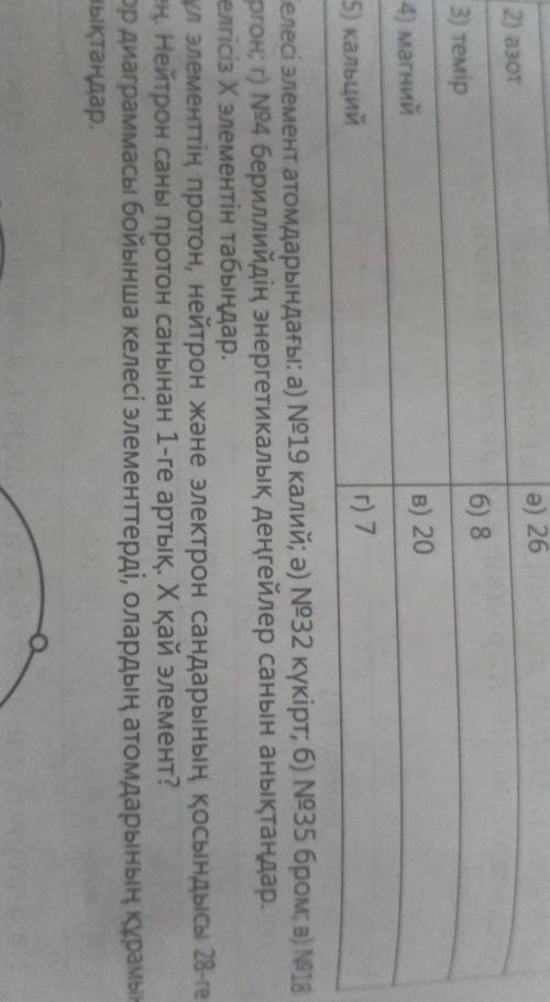 6. Келесі элемент атомдарындағы: а) No19 калий, 0) No32 күкірт; 6) No35 бром; в) No18 аргон; г) No4