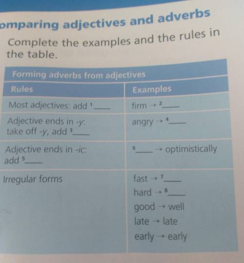 Complete The examples and the Rules in the table​