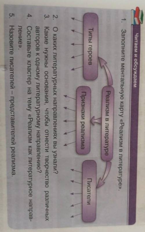 Читаем и обсуждаем 1. Заполните ментальную карту «Реализм в литературе».Реализм в литературеТипы гер
