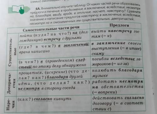 Внимательно изучите таблицу. От каких частей речи образовались предлоги в течение, в продолжение, в