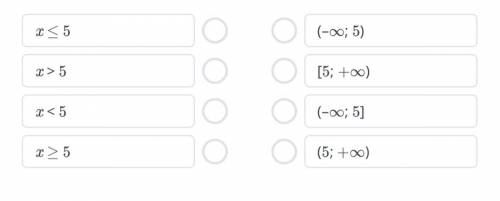 Установи соответствие между неравенством и числовым промежутком, являющимся его решением