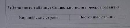 Работа с таблицей. Заполните таблицу: Социально-политическое развитие Европейские страныВосточные ст