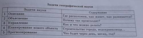 Дайте анализ таблицы “Задачи географической науки” ​