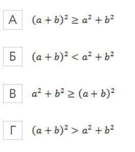 Сравните сумму квадратов двух положительных чисел и квадрат их суммы.