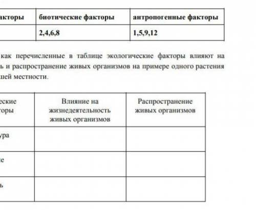 2) Предскажите, как перечисленные в таблице экологические факторы влияют на жизнедеятельность и расп