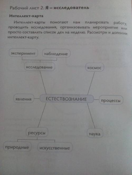 Это естествознания Но я отметила физика