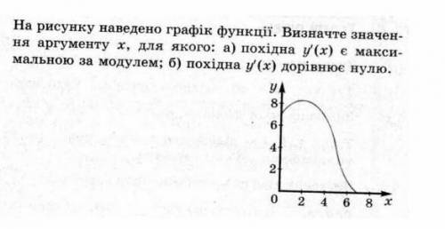 На рисунку наведено графік функції. визначте значення аргументу х, для якого: а) похідна у'(х) є мак