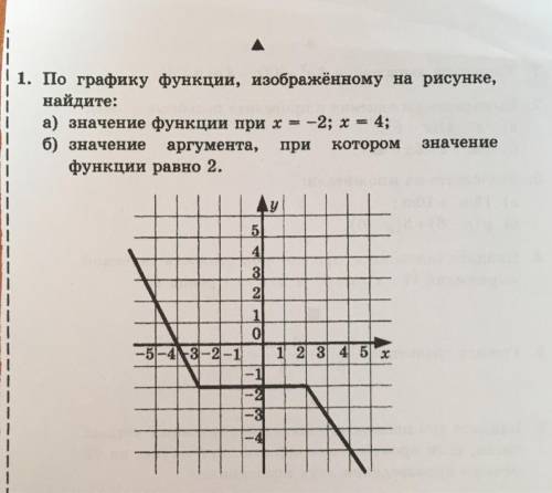 По графику функции,изображённому на рисунке,найдите:а)значение функции при x = -2; x = 4.б)значение