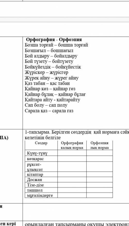 Тапсырма. Берілген сөздердің қай нормаға сәйкес келетінін белгіле​