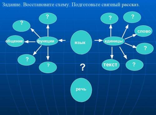 Я не могу понять как это делать, объясните