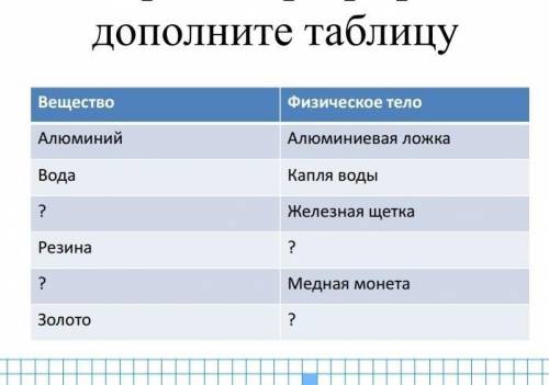 Дополните таблицу , заранее