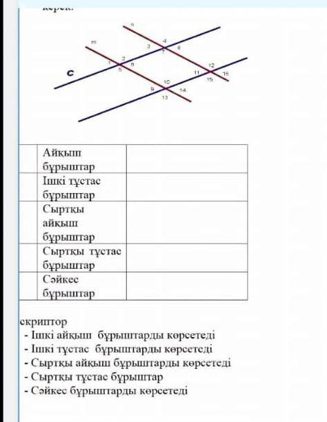 Көмектесіп жіберіндерші​