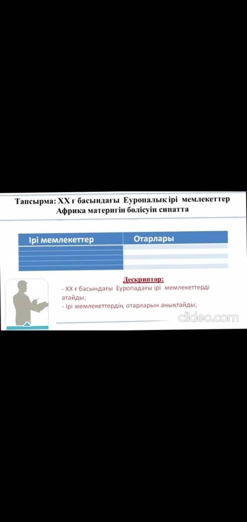 20 ғасырдағы басындағы Еуропалық мемлекреттер Африка материгін бөлісуін сипатта