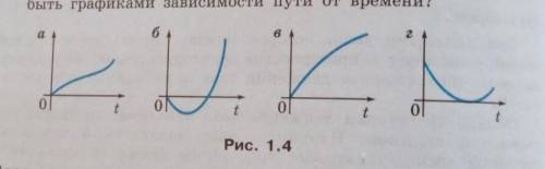 Какие из графиков, изображённых на рисунке 1.4, могут быть графиками зависимости пути от времени? С