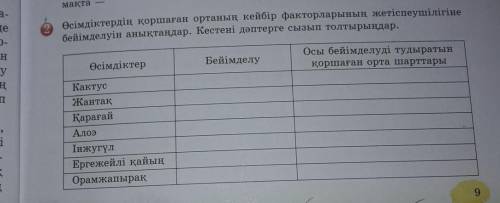 2. Өсімдіктердің қоршаған ортағың кейбір факторларының жетіспеушілігіне бейімделуін анықтаңдар. ​