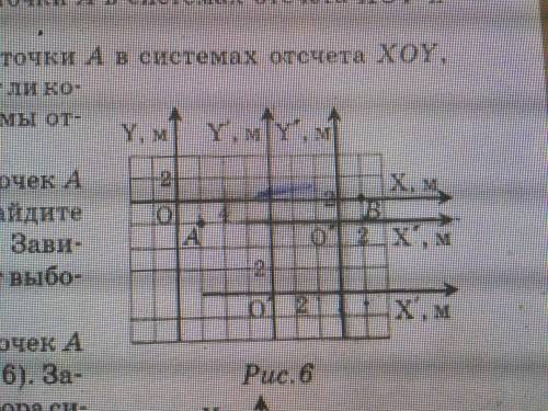 определите координаты точек а и в в системах отсчета ( рис.6 ) . зависят ли координаты от выбора сис