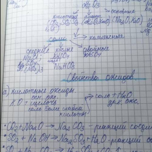 Напишите уравнения реакций оксидов по схеме под буквой а