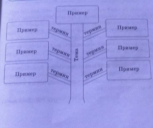 Ветви лексикологические термины ​