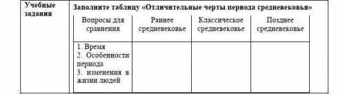 Заполните таблицу Отличительные черты периода средневековья​