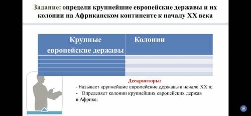 Задание: охарактеризуйте социально-политическое развитие стран Европы и Востока и заполните таблицу