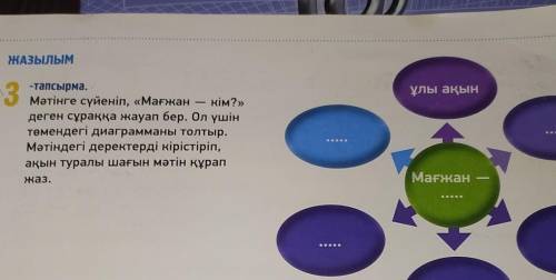 Мәтінге сүйеніп , 'Мағжап-кім?' деген сұраққа жауап бер. Ол үшін төмендегі диаграмманы толтыр. Мәтін