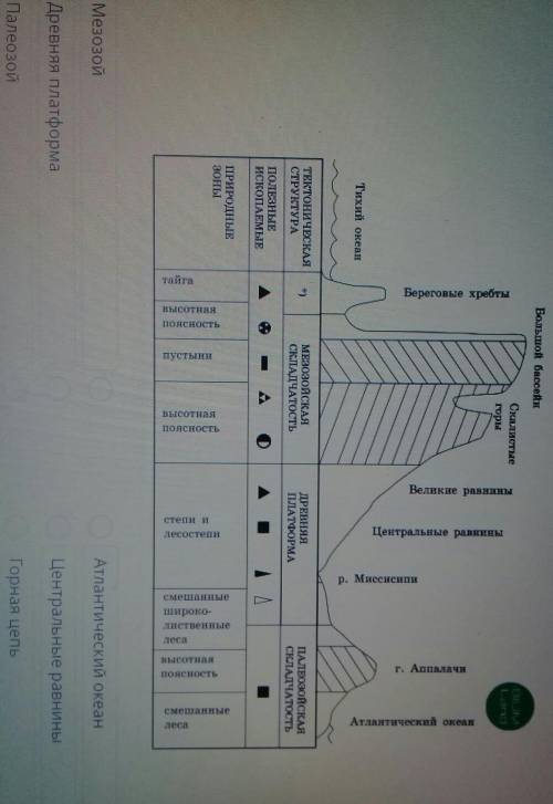 Используй информацию на диаграмме чтобы сопоставить тектоническую структуру с рельефом профиль релье
