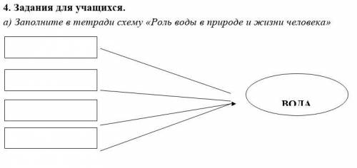 А) Заполните в тетради схему «Роль воды в природе и жизни человека»