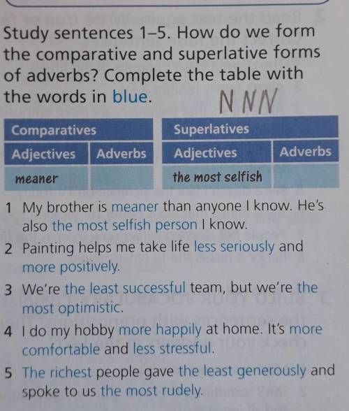 Ex.6. Study sentences 1-5. How do we formthe comparative and superlative formsof adverbs? Complete t