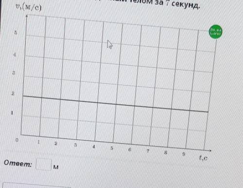 Определи путь пройденный телом за 7 секунд​