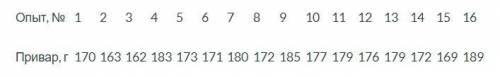 При лабораторном анализе привара макарон собственного производства, было проведено 16 опытов. Каждый