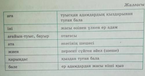 8-тапсырма. Туыстық атауларды сәйкестендіріп жазыңдар.​