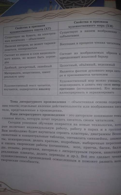 После прочтения статьи Расмотрим таблицу 4 стр Выписать термины.Написать телеграмму своему другу о т