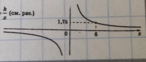 4. По графику обратной пропорциональности y=k/x (см. рис.)определите коэффициент k.​