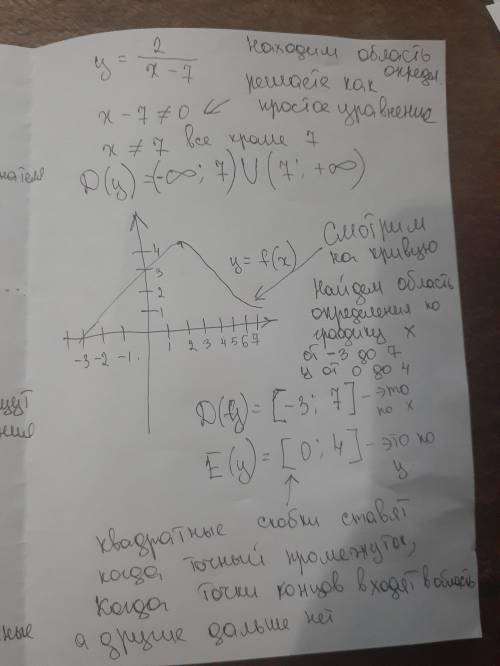 Здравствуйте, надо найти область определения функции, и вместо X поставить на первом упражнении ци