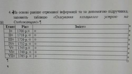 Таблиця скасування козацького устрою на слабожанщині​