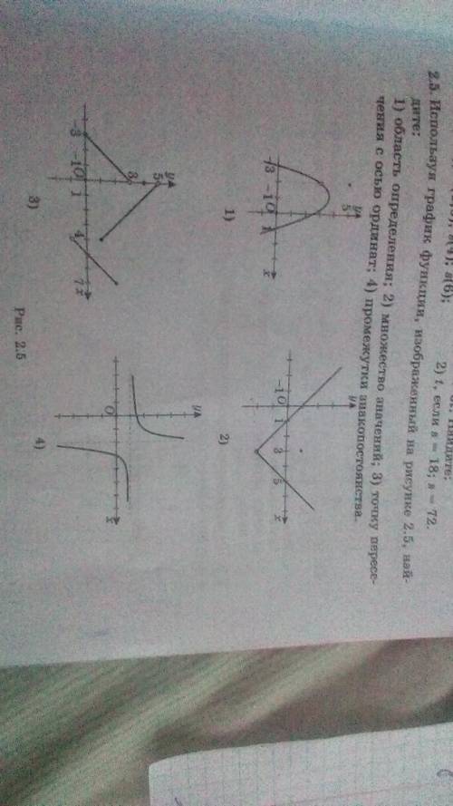 V2.5 Используя график функции, изображенный на рисунке 2.5, найдите: 1) область определения;2) множе