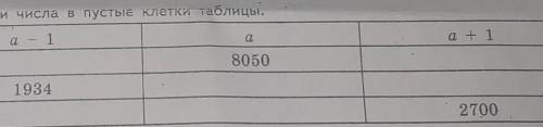 Просто кл )запишите числа в пустые клетки таблицы​